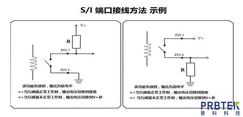 知用cybertek電流互感器cta60的使用說明分享